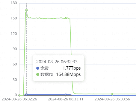 AISURU botnet