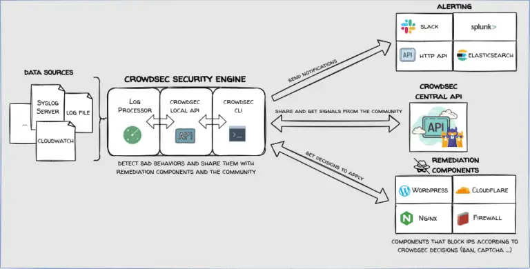 securing network infrastructures