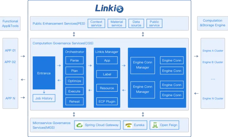 Apache Linkis vulnerability - CVE-2024-27181 and CVE-2024-27182