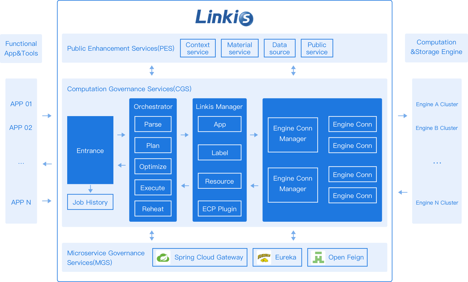 Apache Linkis vulnerability - CVE-2024-27181 and CVE-2024-27182