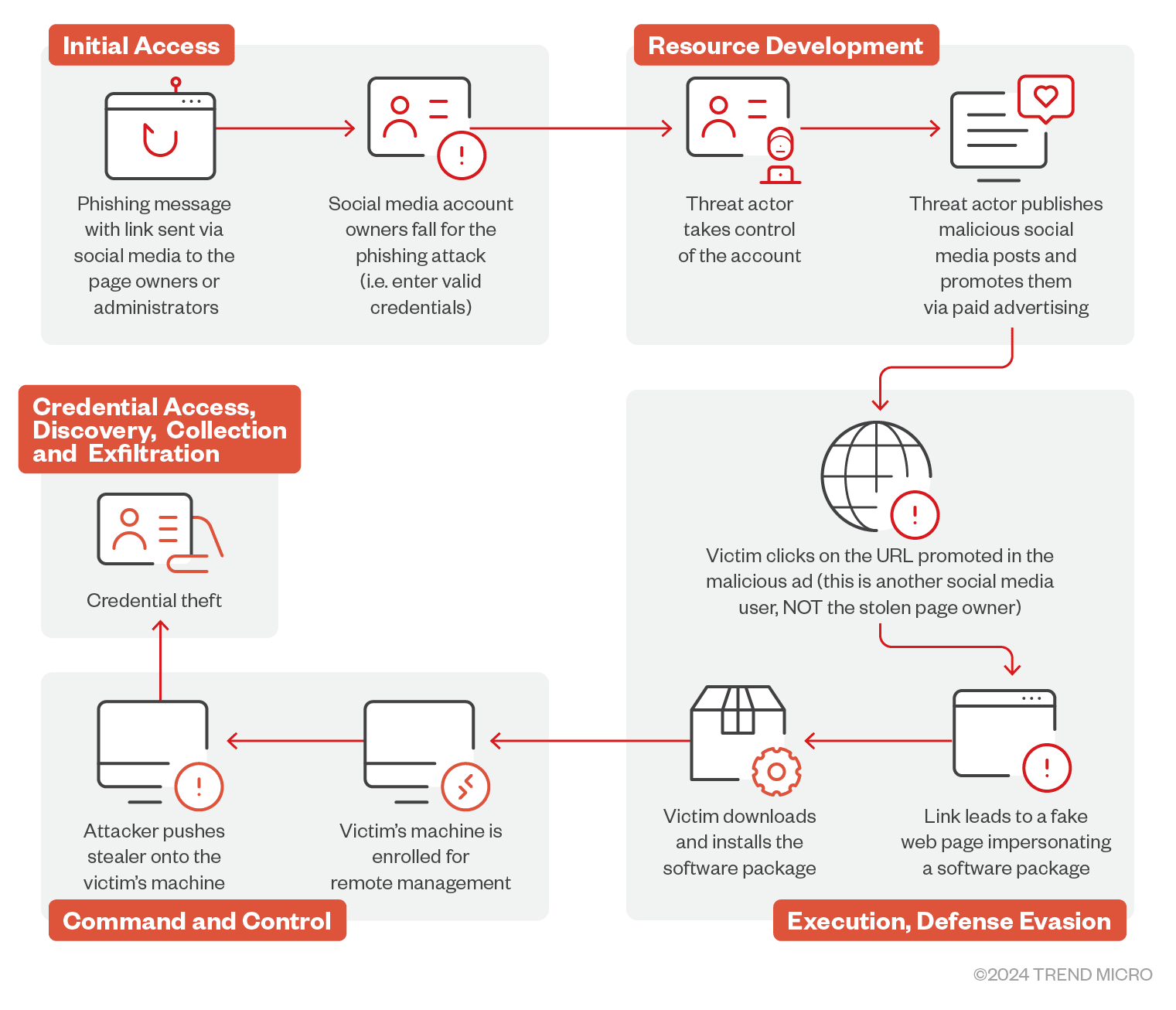 AI Photo Editors