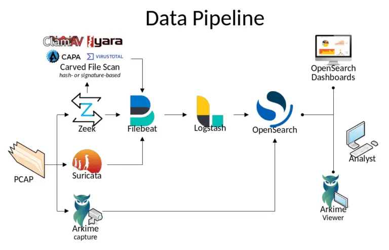 malcolm_data_pipeline