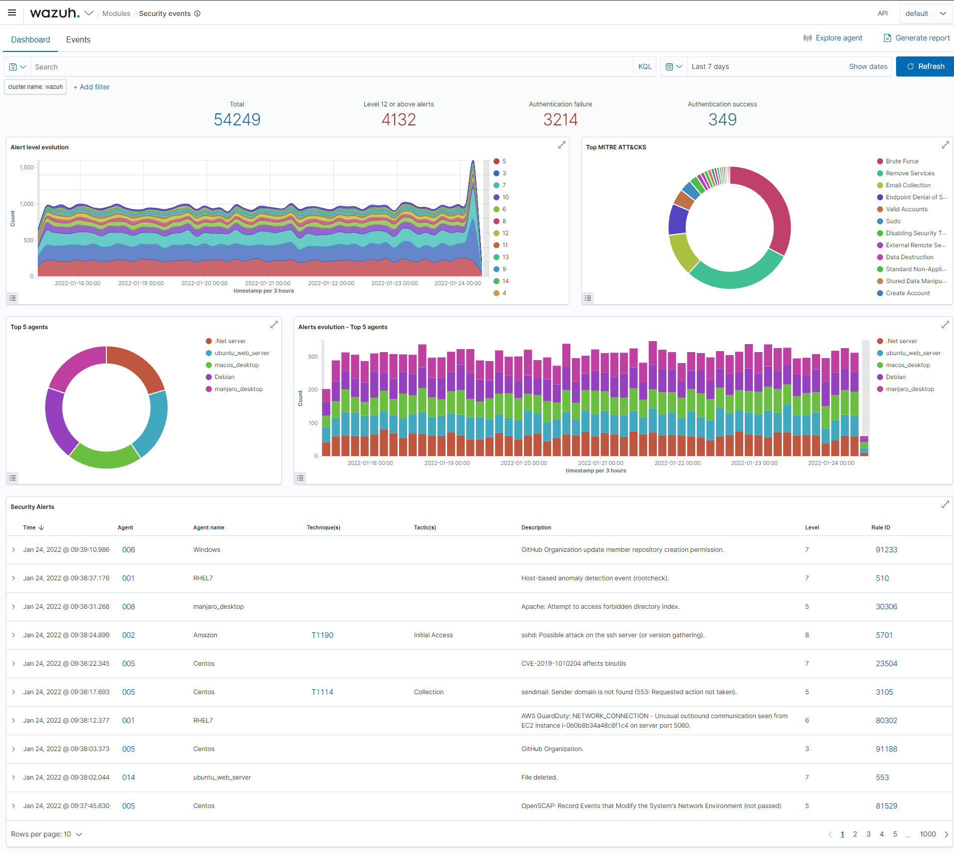 Threat Detection