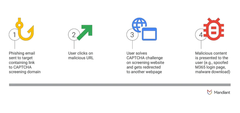 weaponize-digital-analytics-tools