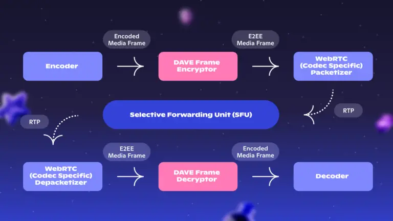 DAVE protocol