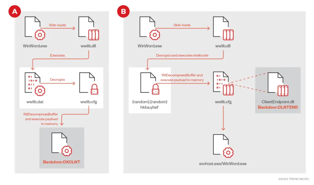 CLNTEND backdoor & CXCLNT backdoor