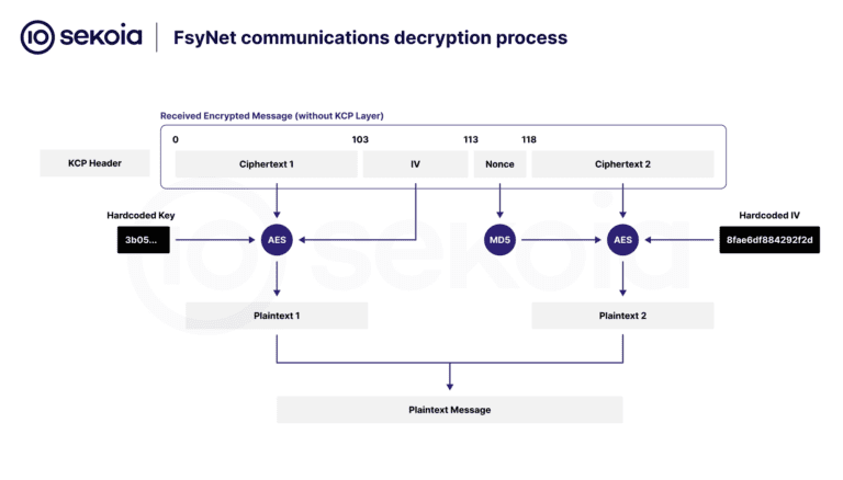 FsyNet