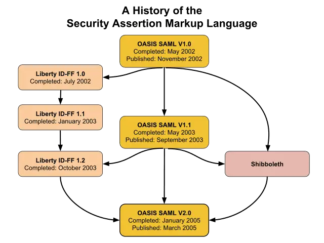 CVE-2024-45409 - Ruby SAML