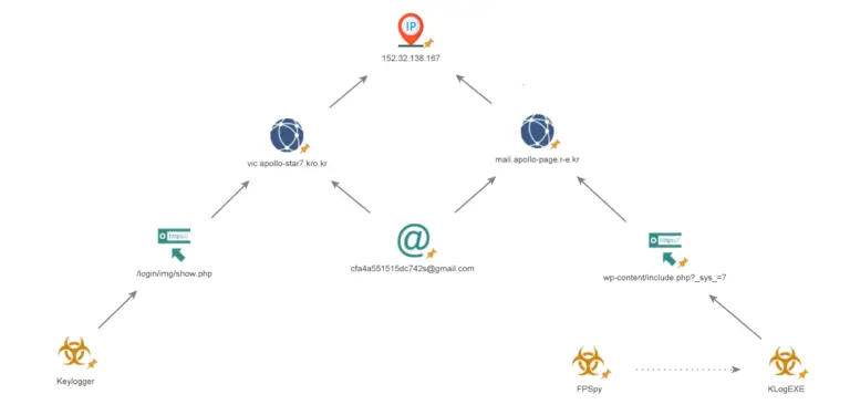 Sparkling Pisces - KLogEXE - FPSpy backdoor