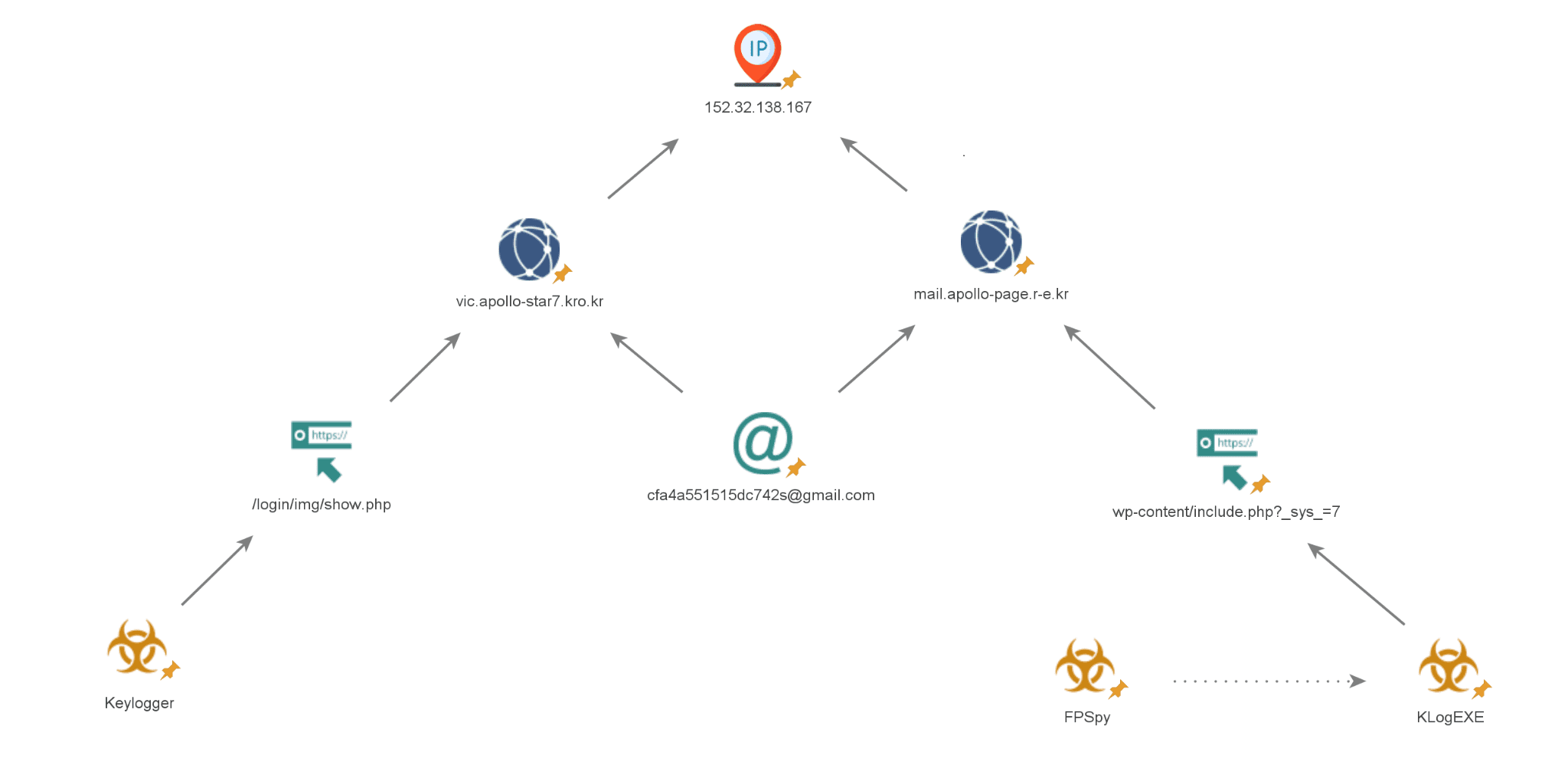 Sparkling Pisces - KLogEXE - FPSpy backdoor