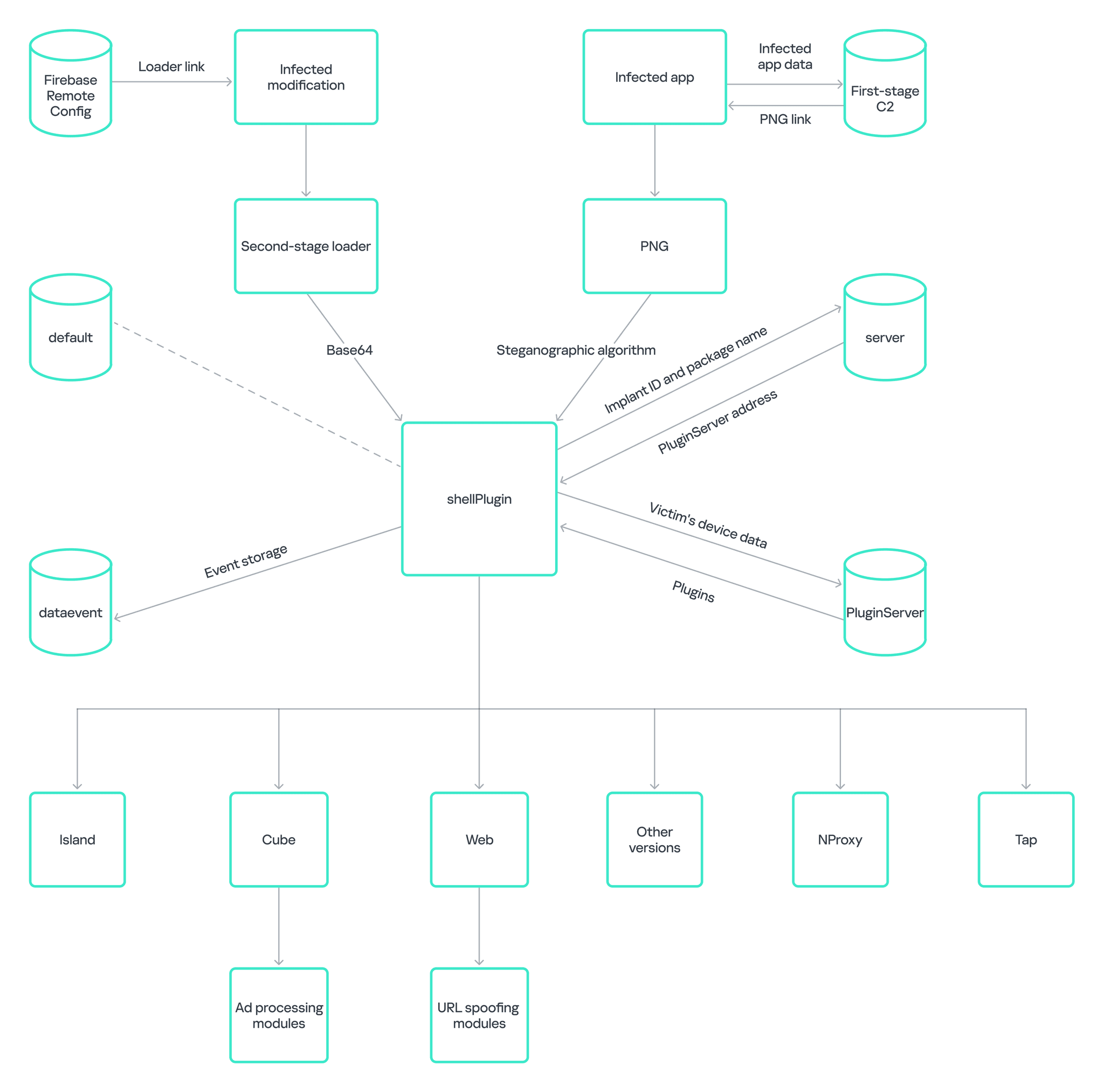 Necro Trojan