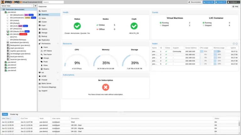 Proxmox Virtual Environment - CVE-2024-21545