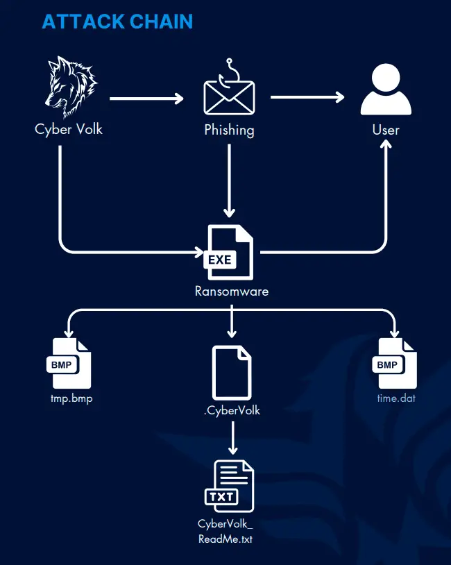 CyberVolk Ransomware