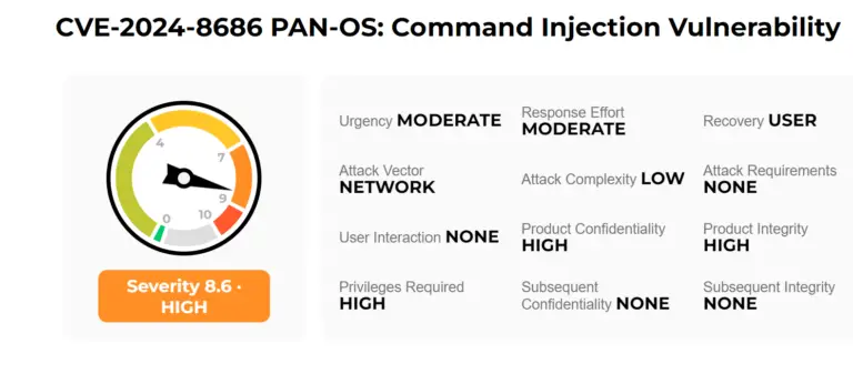 CVE-2024-8686 & CVE-2024-8687