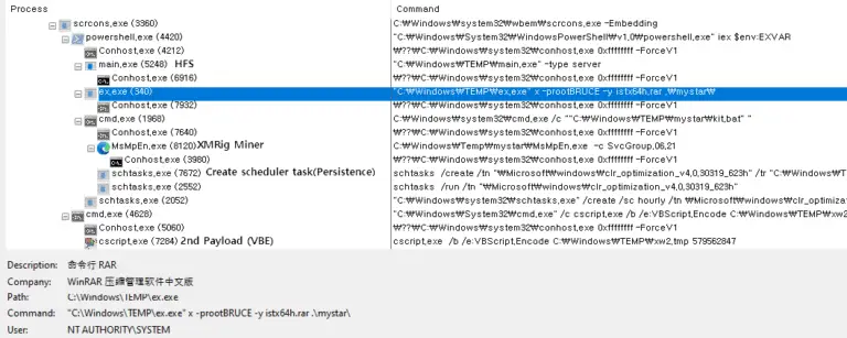 Binary Managed Object File