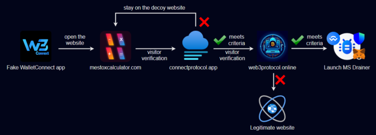 Workflow-of-the-malicious-application