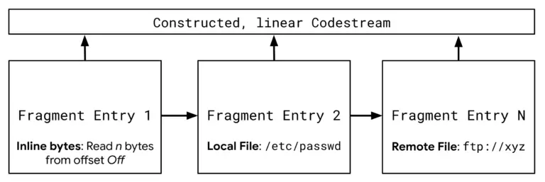 Kakadu Vulnerabilities