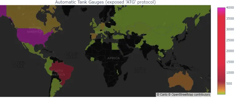 Automated Tank Gauge