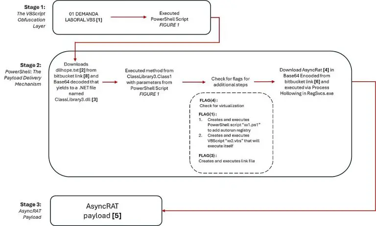 AsyncRAT analysis