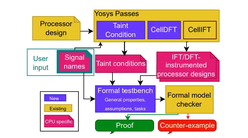 Microarchitectural Control-flow Integrity - μCFI