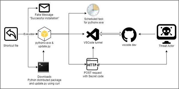 Visual Studio Code