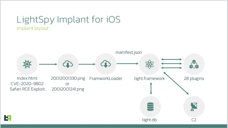 LightSpy iOS