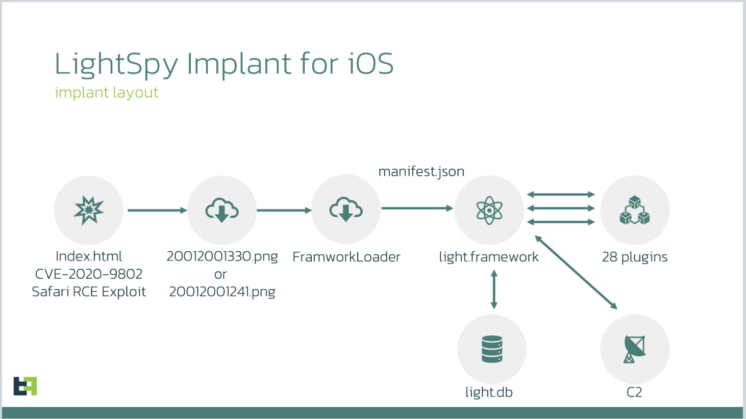 LightSpy iOS