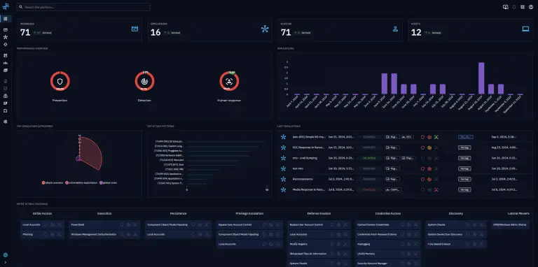 Cyber Adversary Simulations