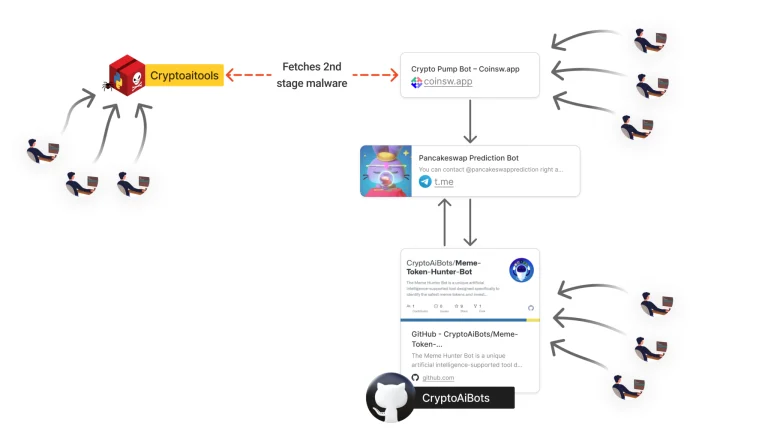 CryptoAITools