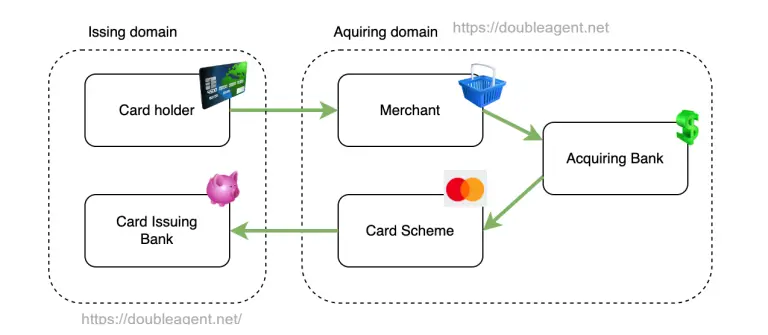 FASTCash malware