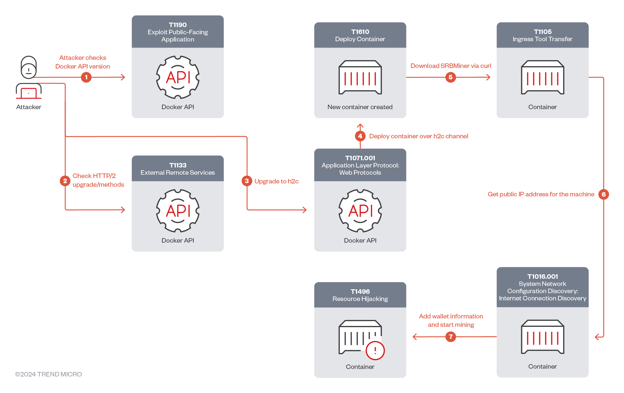 SRBMiner