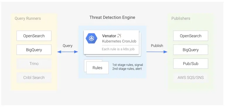 Threat Detection Platform