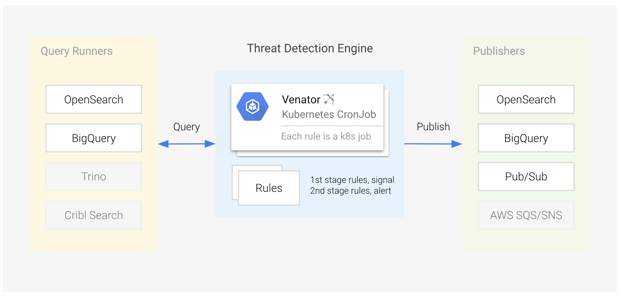 Threat Detection Platform