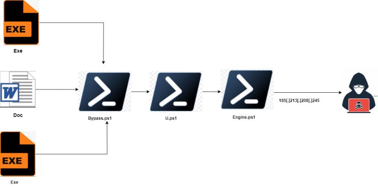 Fickle Stealer malware