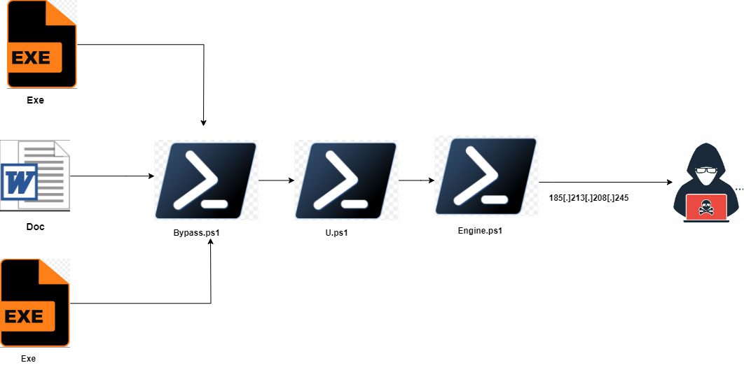 Fickle Stealer malware