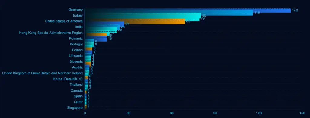 Androxgh0st botnet