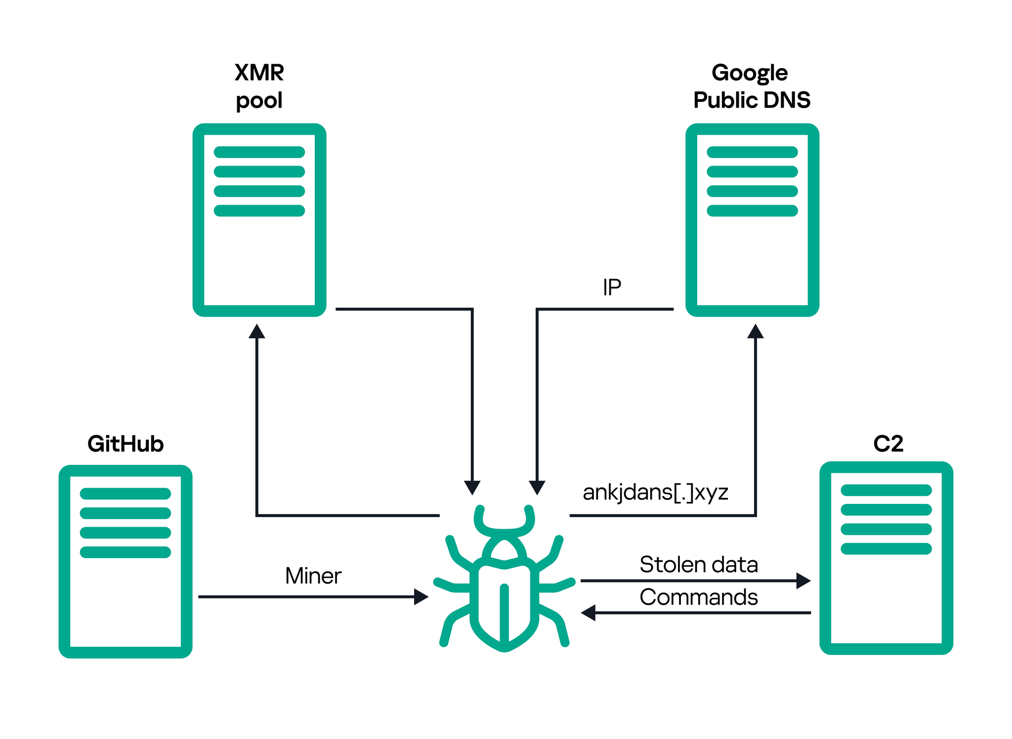 SteelFox Trojan