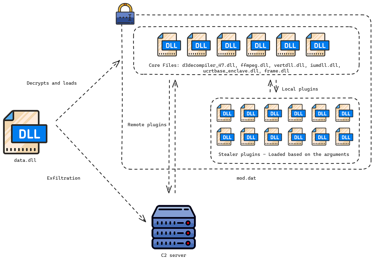 BrazenBamboo - DEEPPOST malware