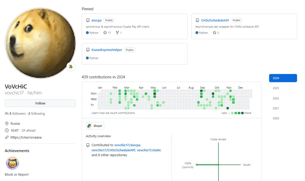 Malicious PyPI crypto