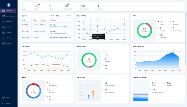 NAKIVO-Backup-Management-Dashboard