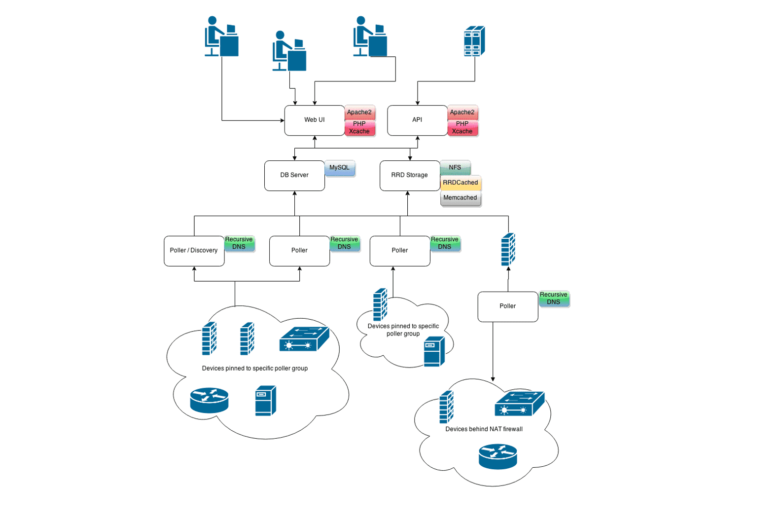 CVE-2024-51092 - LibreNMS