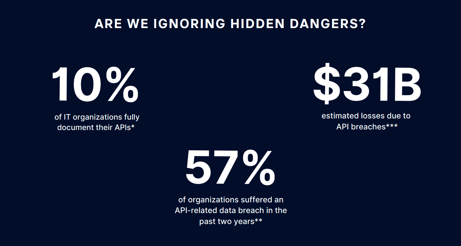 API Vulnerabilities - API Exposure