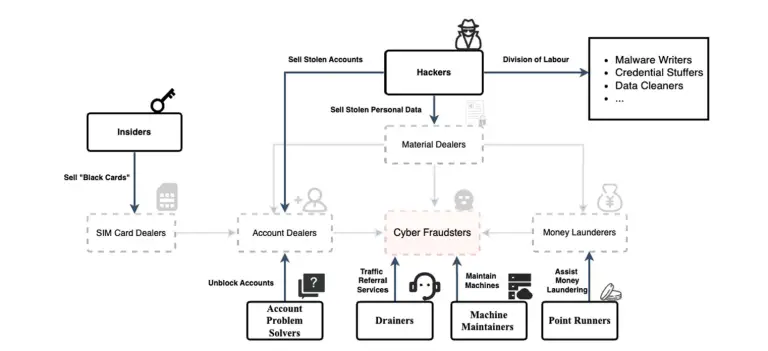 Chinese cybercrime