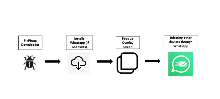 PixPirate malware WhatsApp
