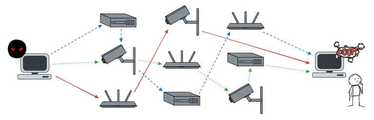 ORB networks