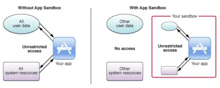 macOS security