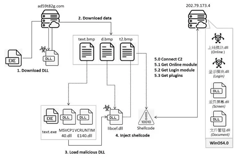 Winos4.0 malware