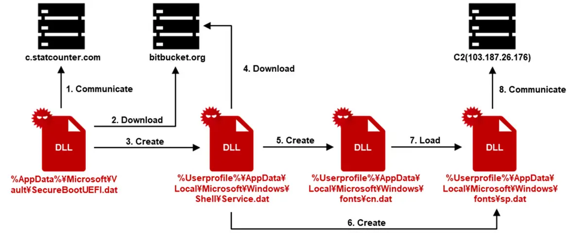 SpyGrace malware