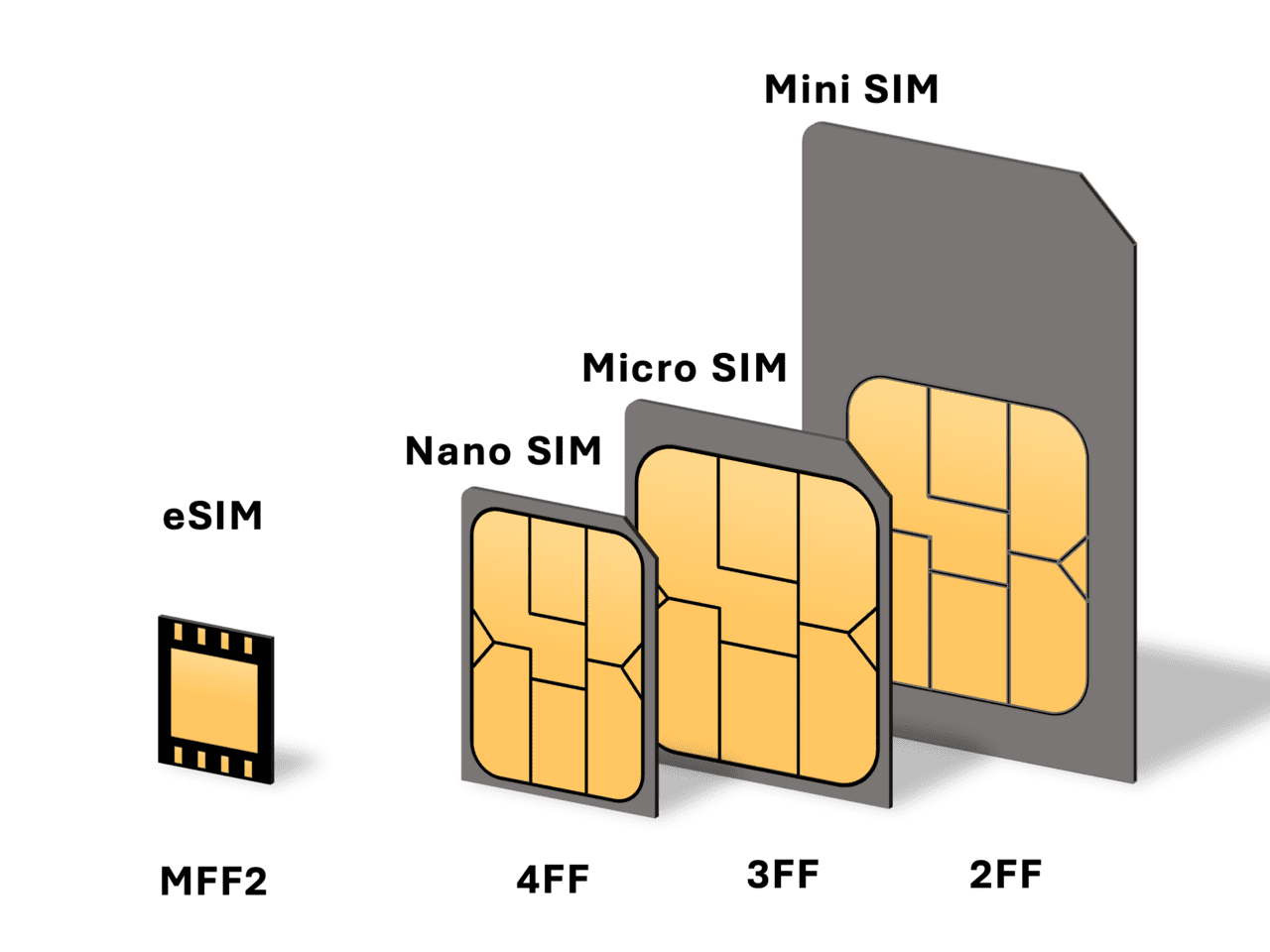 SIM_card_sizes