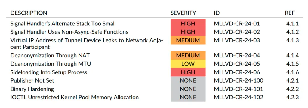 CVE-2024-55884